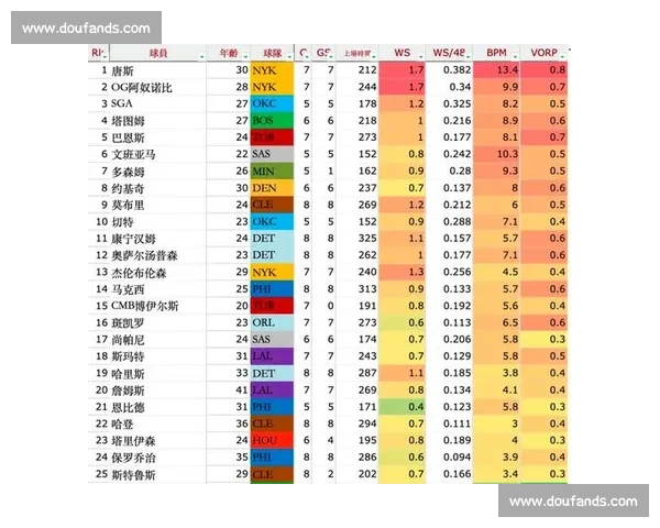 NBA季后赛数据分析:高阶数据揭示胜负关键 NBA季后赛数据分析:高阶数据揭示胜负关键