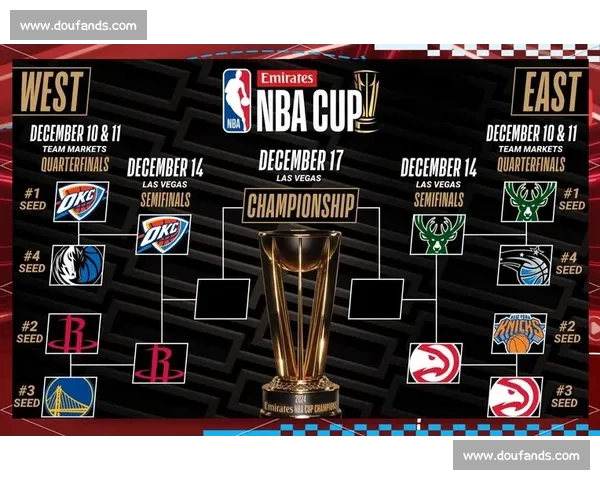 NBA季后赛球队实力排名:谁将夺冠?